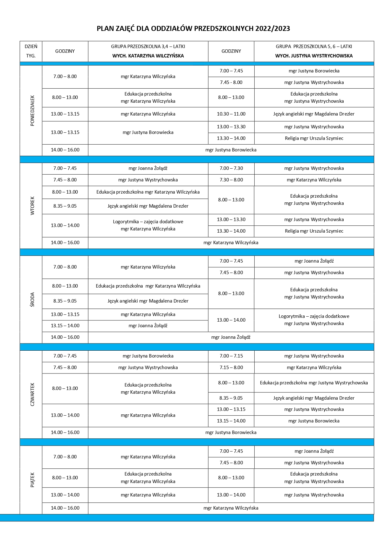 PLANZAJĘĆDLAODDZIAŁÓWPRZEDSZKOLNYCH2022 page-0001